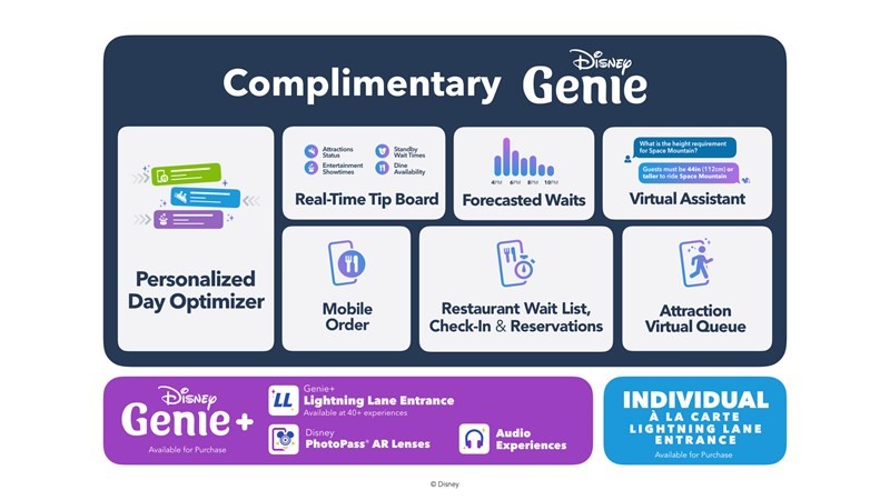 Disney Genie Complimentary Features 